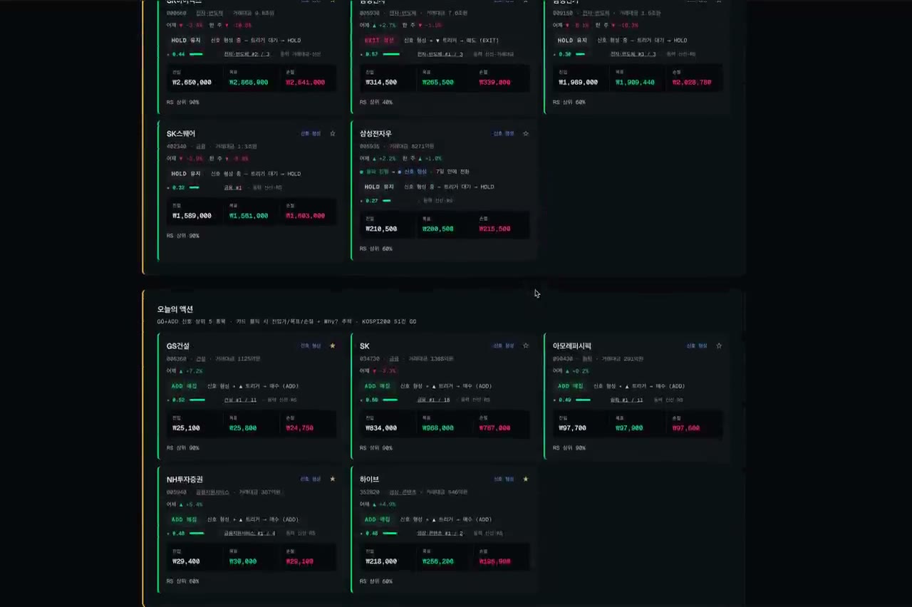 Korean equities — today's hot market and portfolio actions on KOSPI