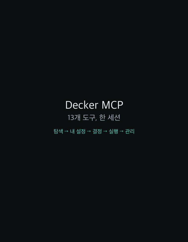 MCP journey demo — all 13 tools chained through one live session: explore, set risk, decide, execute, manage