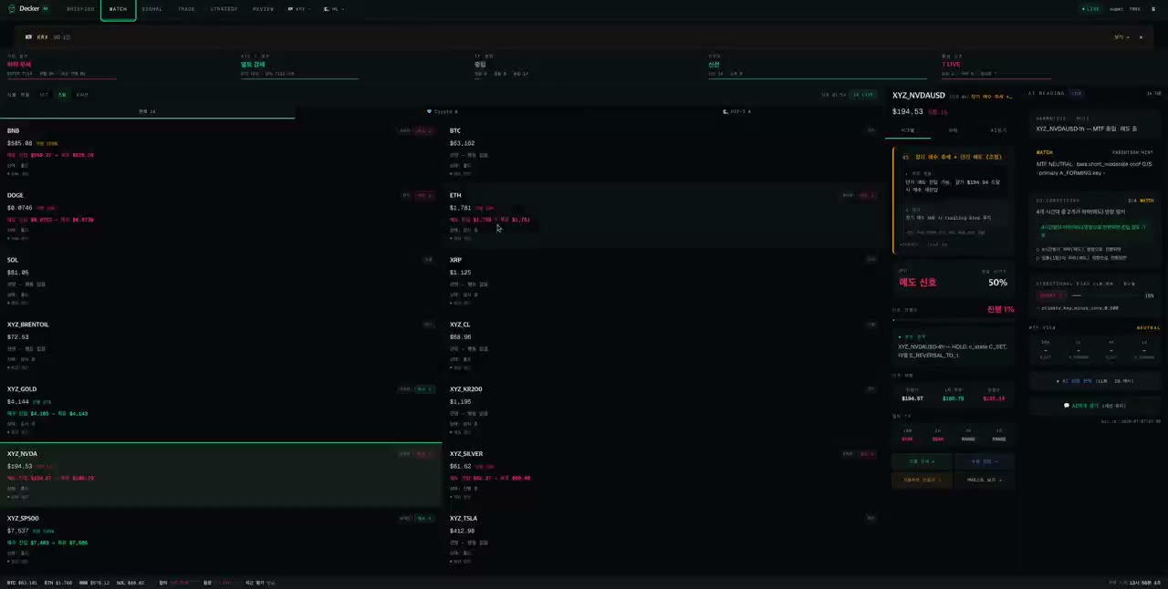 The live cockpit — full universe grid with per-symbol state and AI reading