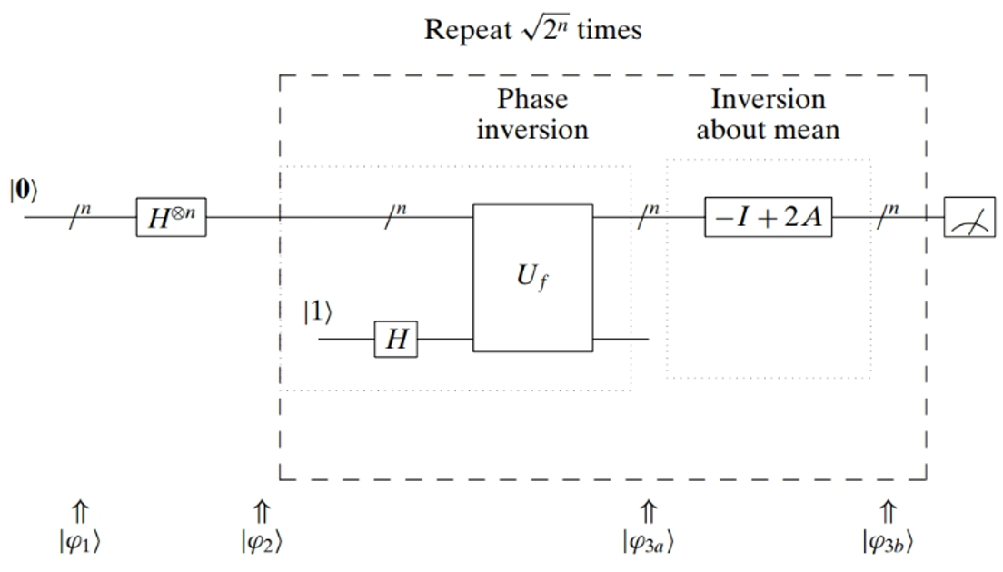 Quantum Circut