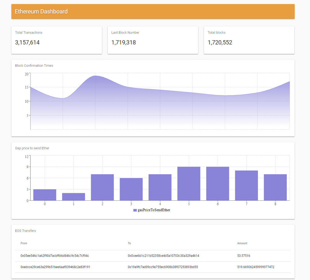 compare ethereum status github busy commits