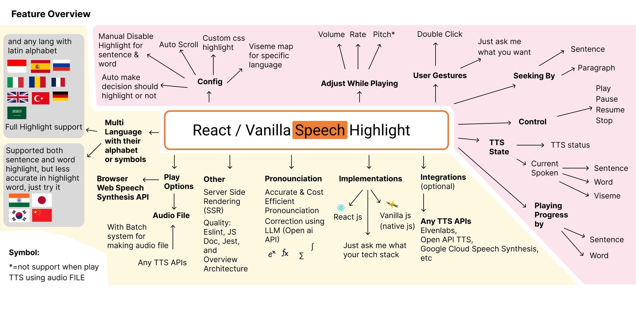 Feature Overview