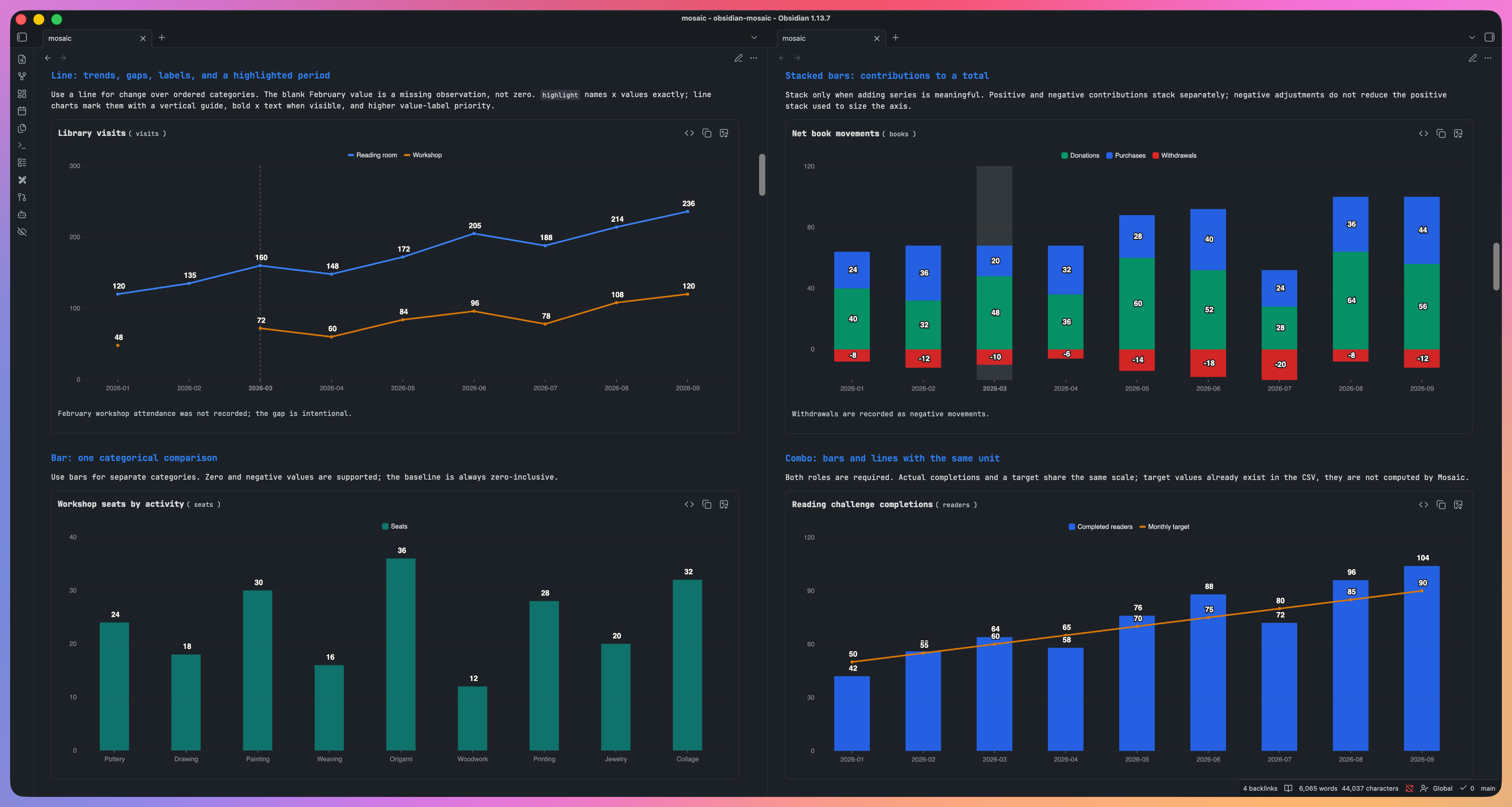 Line, bar, stacked-bar and combo charts with nine categories each in Obsidian