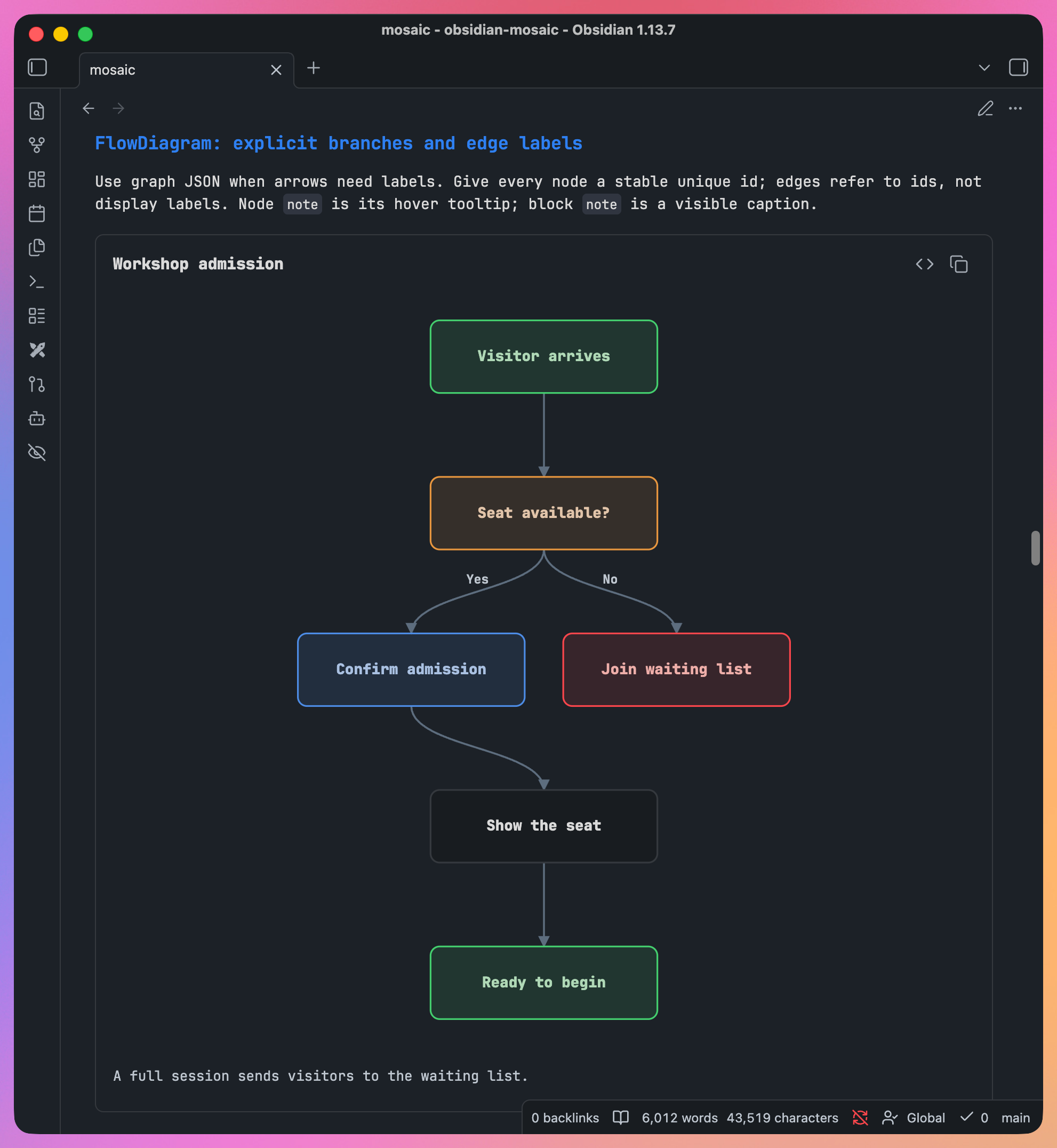 A workshop admission flow with labeled Yes and No branches