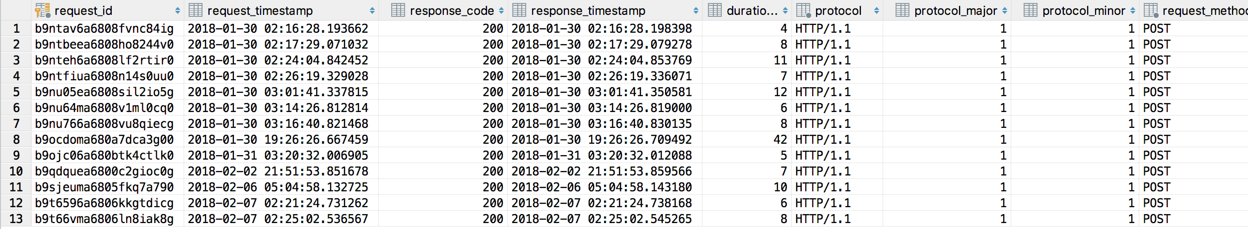 Database Log