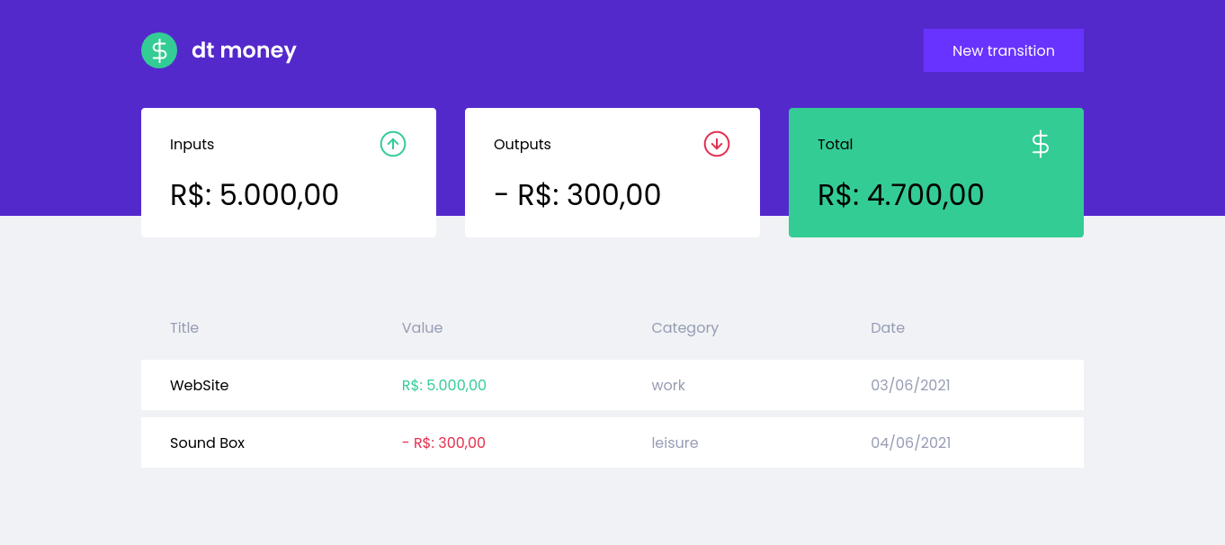 + Transactions table