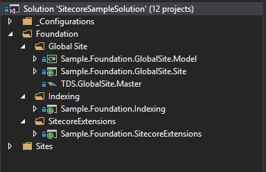 Foundation Breakdown