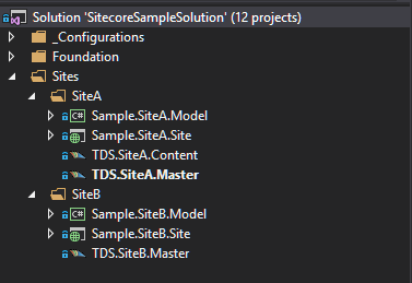 Site Breakdown