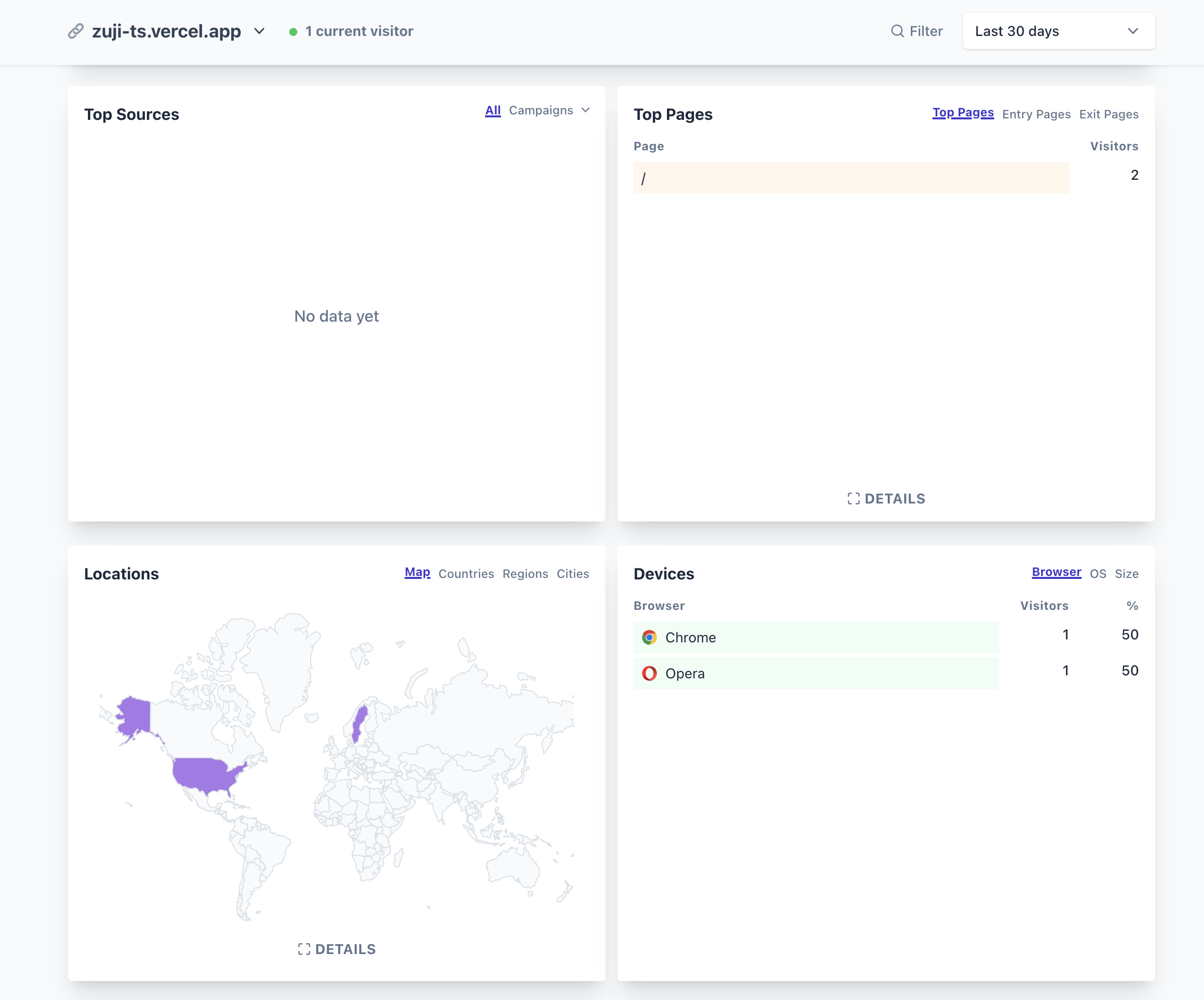 Vince Analytics Dashboard