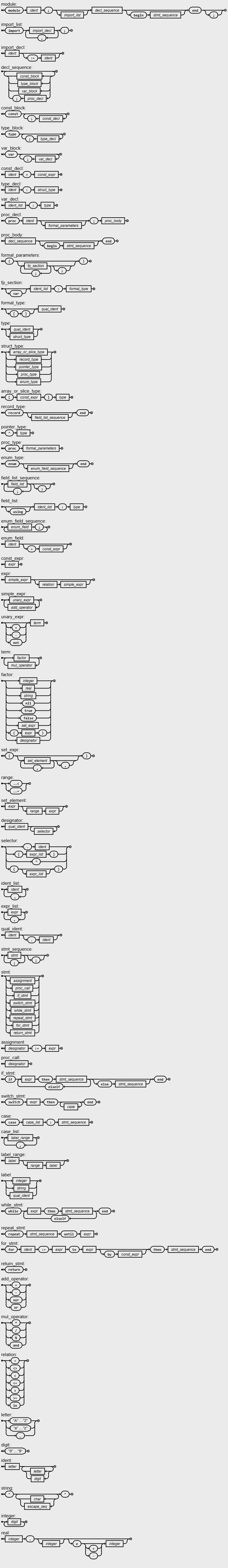 Syntax Diagram