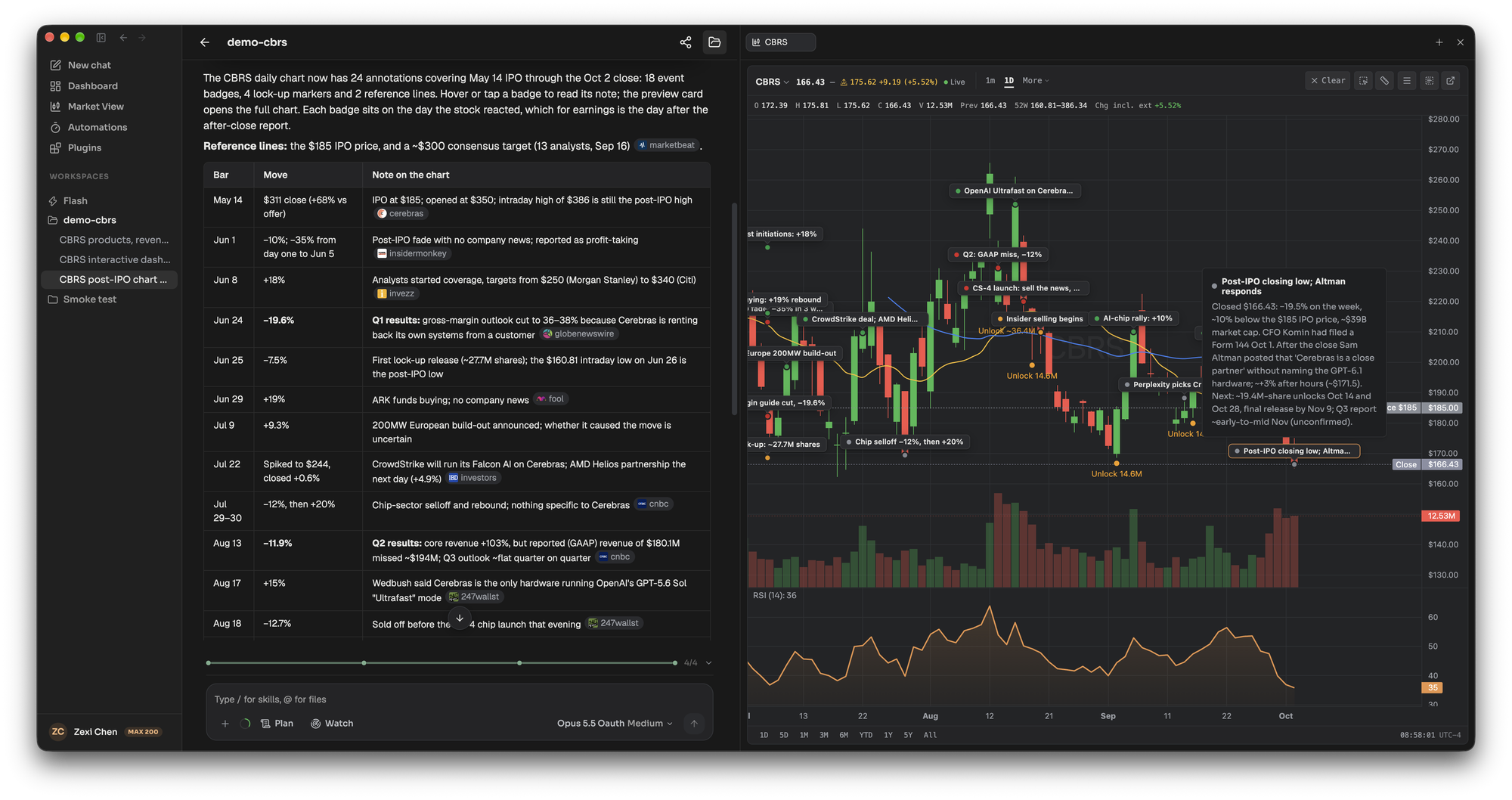 Live CBRS daily chart with agent-drawn event badges, lock-up markers and reference lines since the IPO
