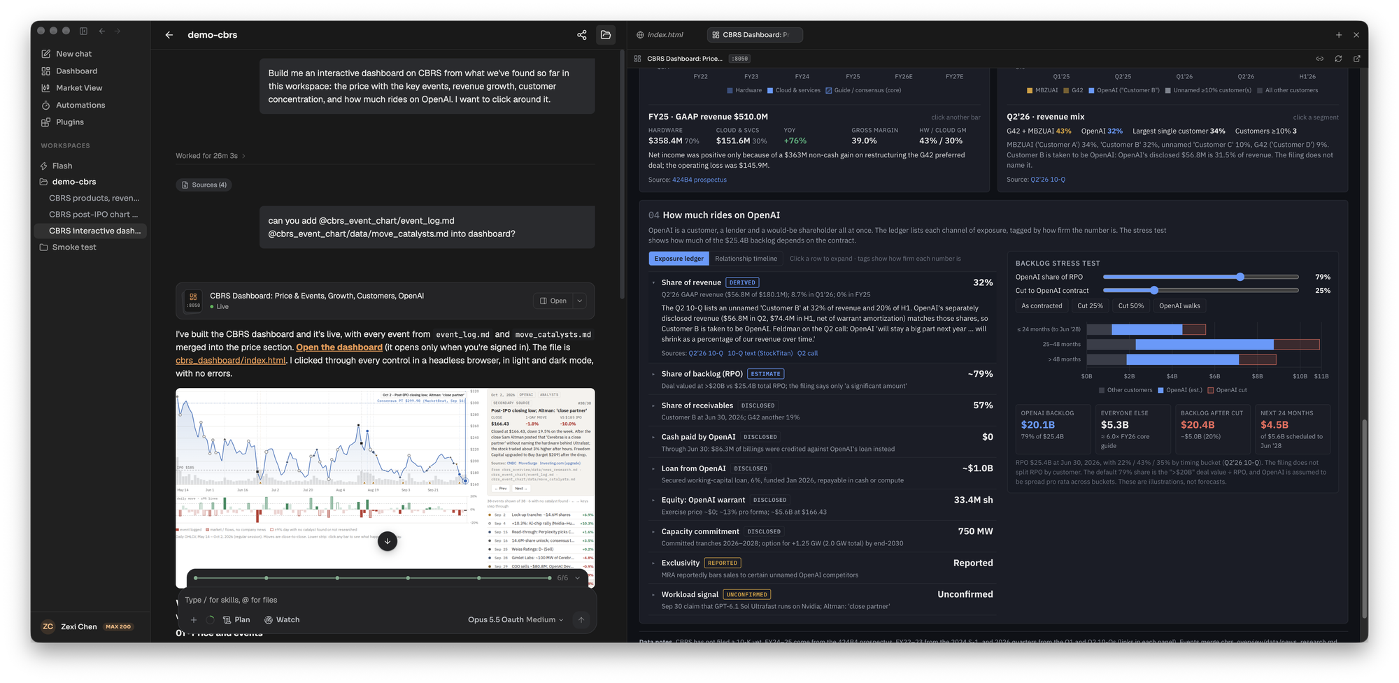 The dashboard thread: the build request and a follow-up that merges another thread's event files, beside the live CBRS dashboard on how much rides on OpenAI, with its exposure ledger and backlog stress test