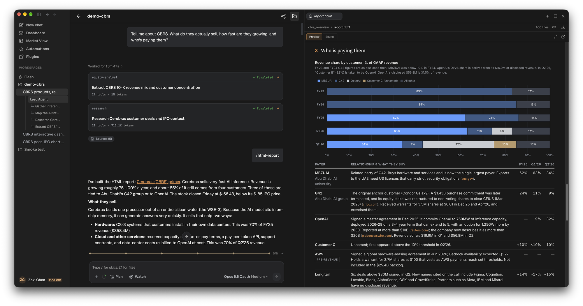 A CBRS question fanned out to four subagents, listed under the lead agent in the sidebar, next to the primer's section on who pays Cerebras