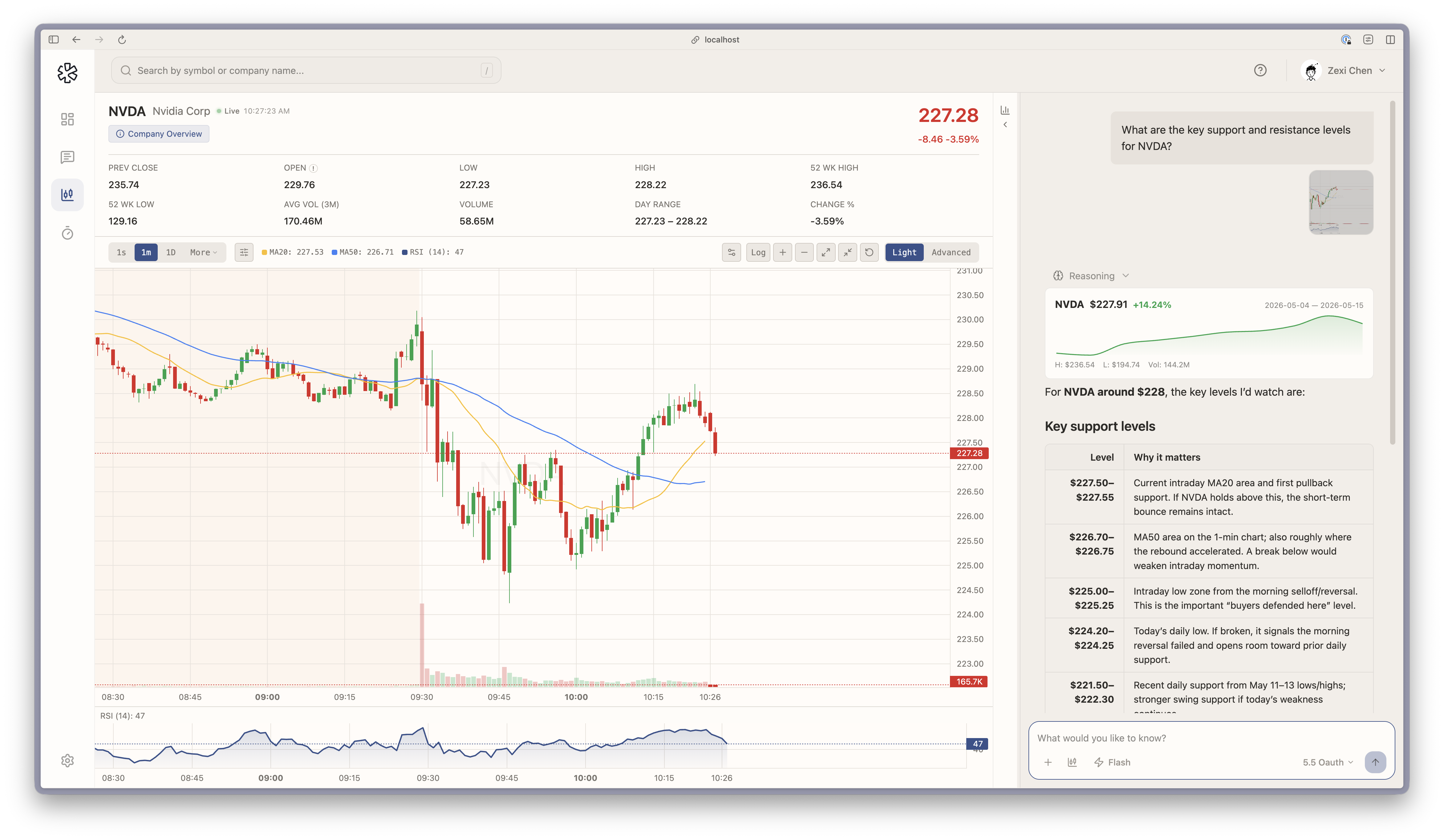 docs/images/marketview-nvda-support-resistance-analysis.png