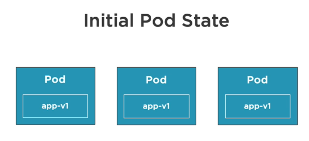 RollingUpdate Deployment 1