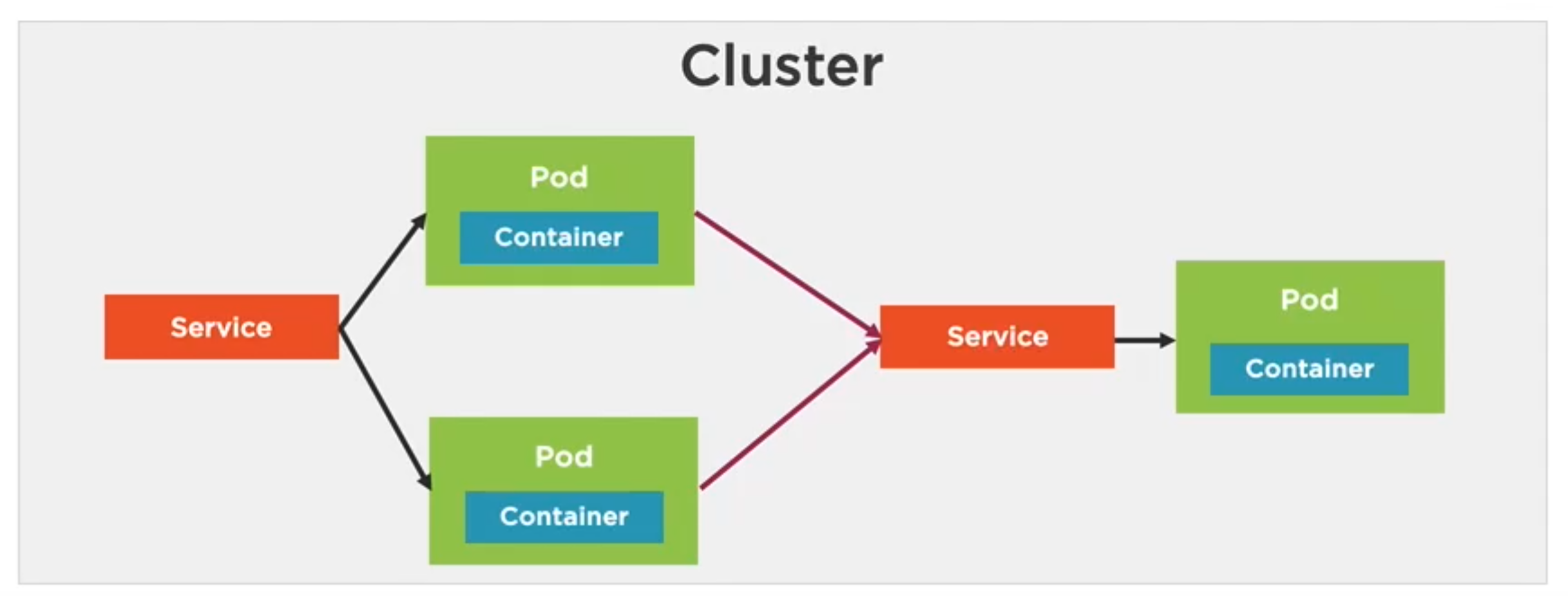 ClusterIP Diagram