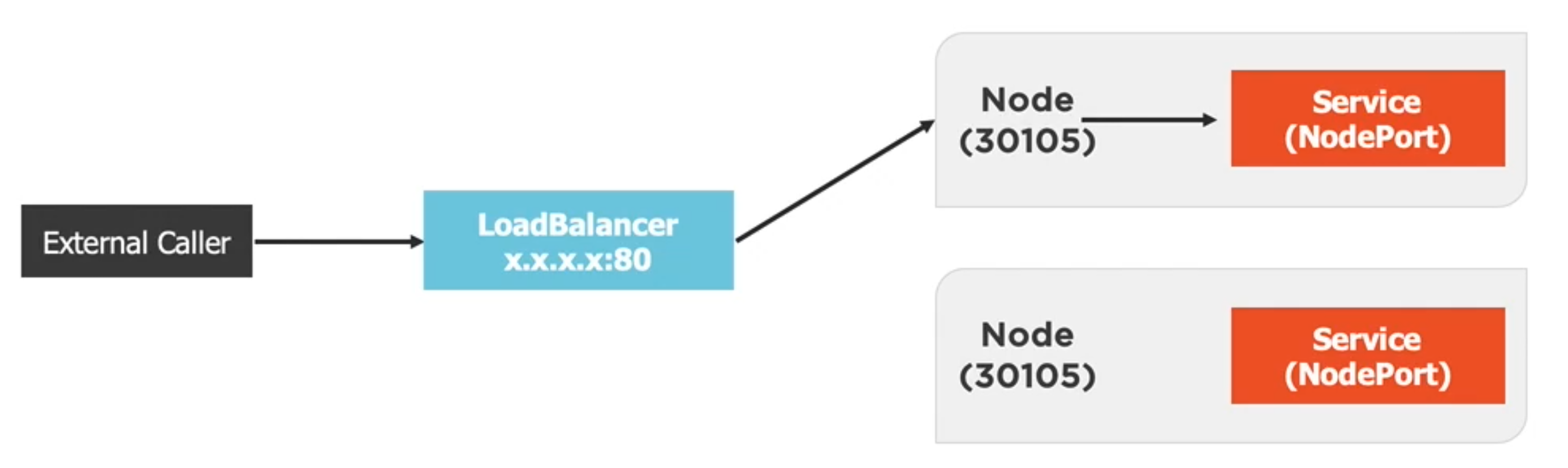 LoadBalancer Diagram 1