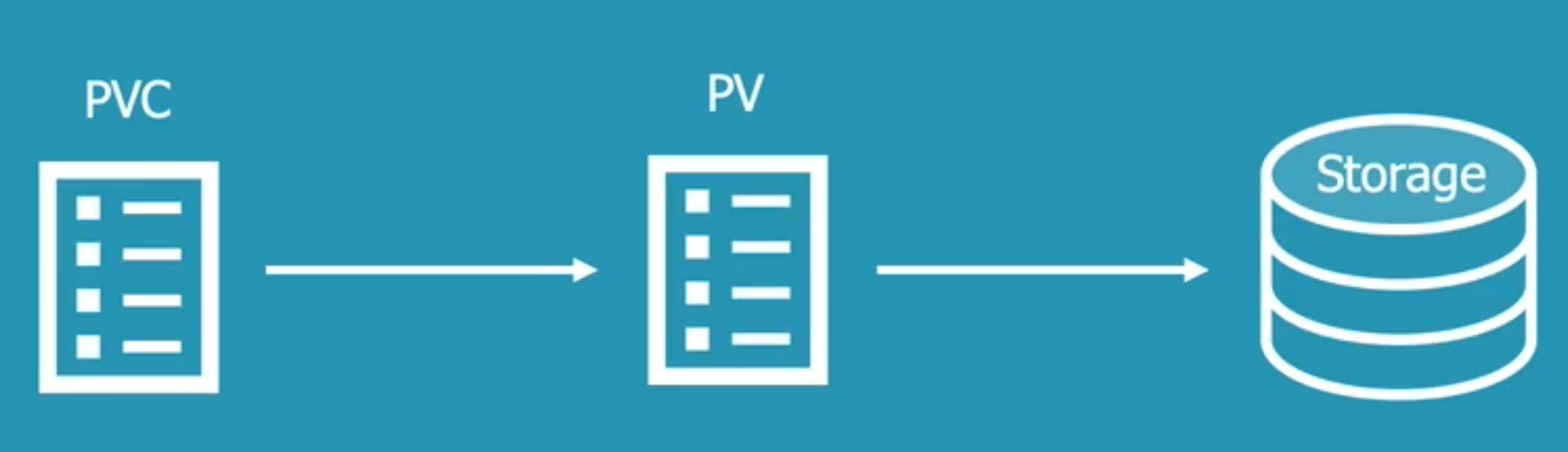 PV and PVC 1