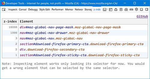 z-index panel where you can find all elements with z-index