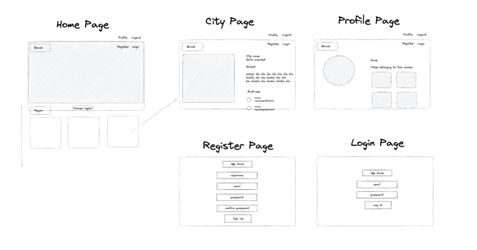 wireframe