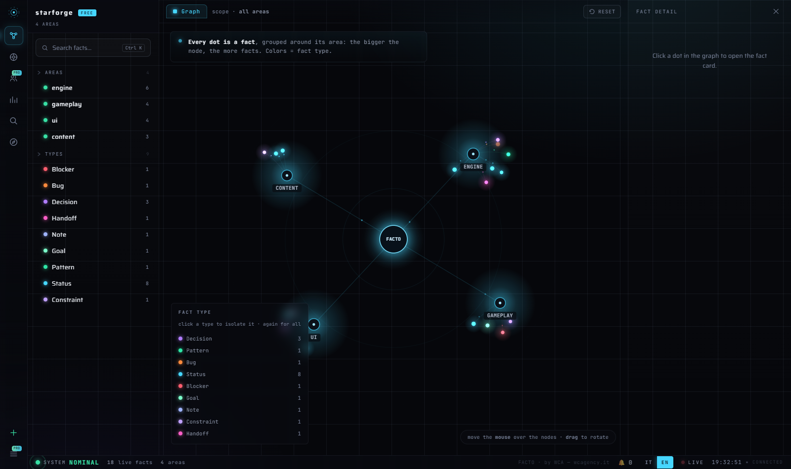 Mission Control — 每个点都是一个事实,围绕其区域分组。