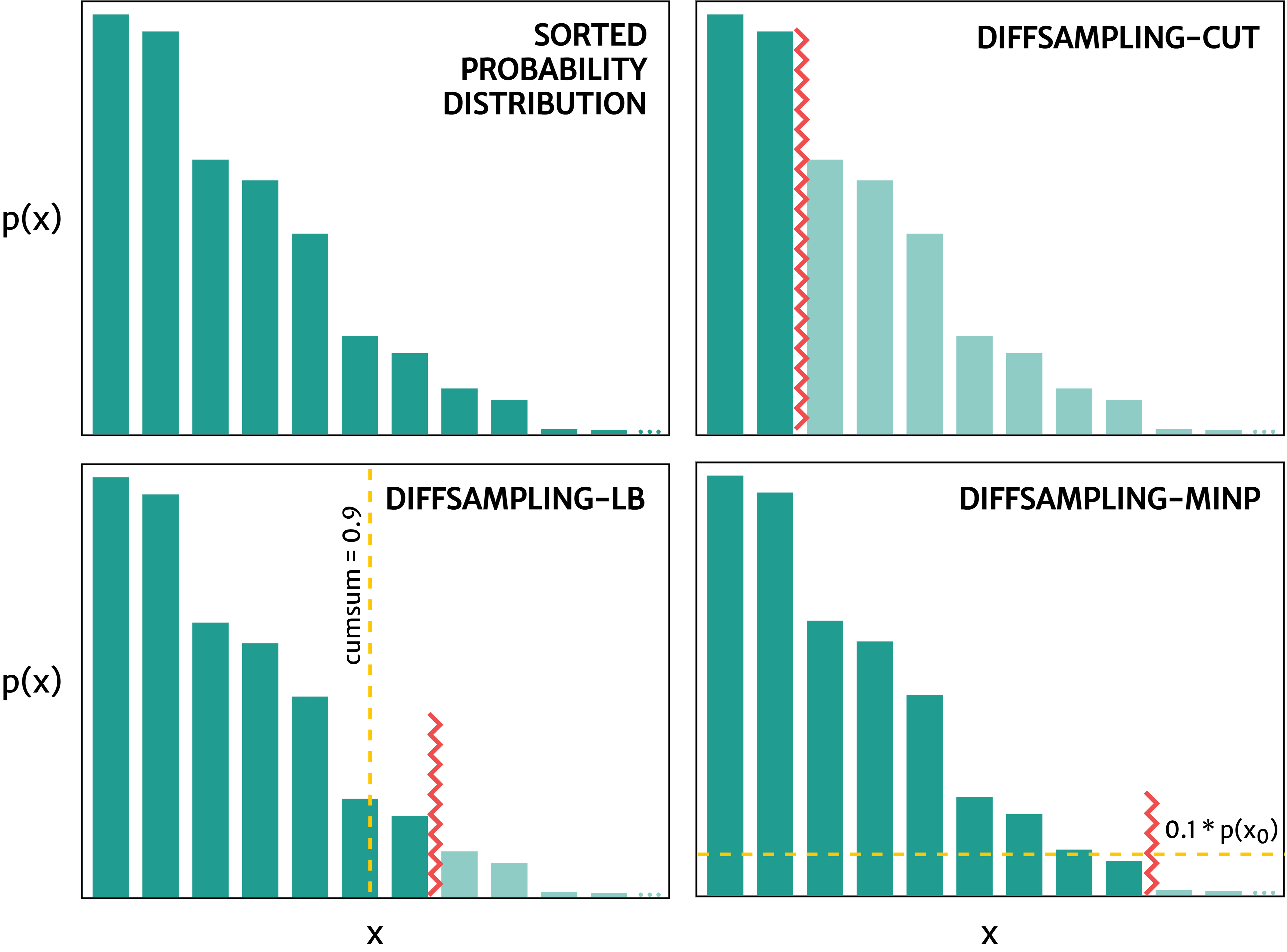 DiffSampling DiffSampling example
