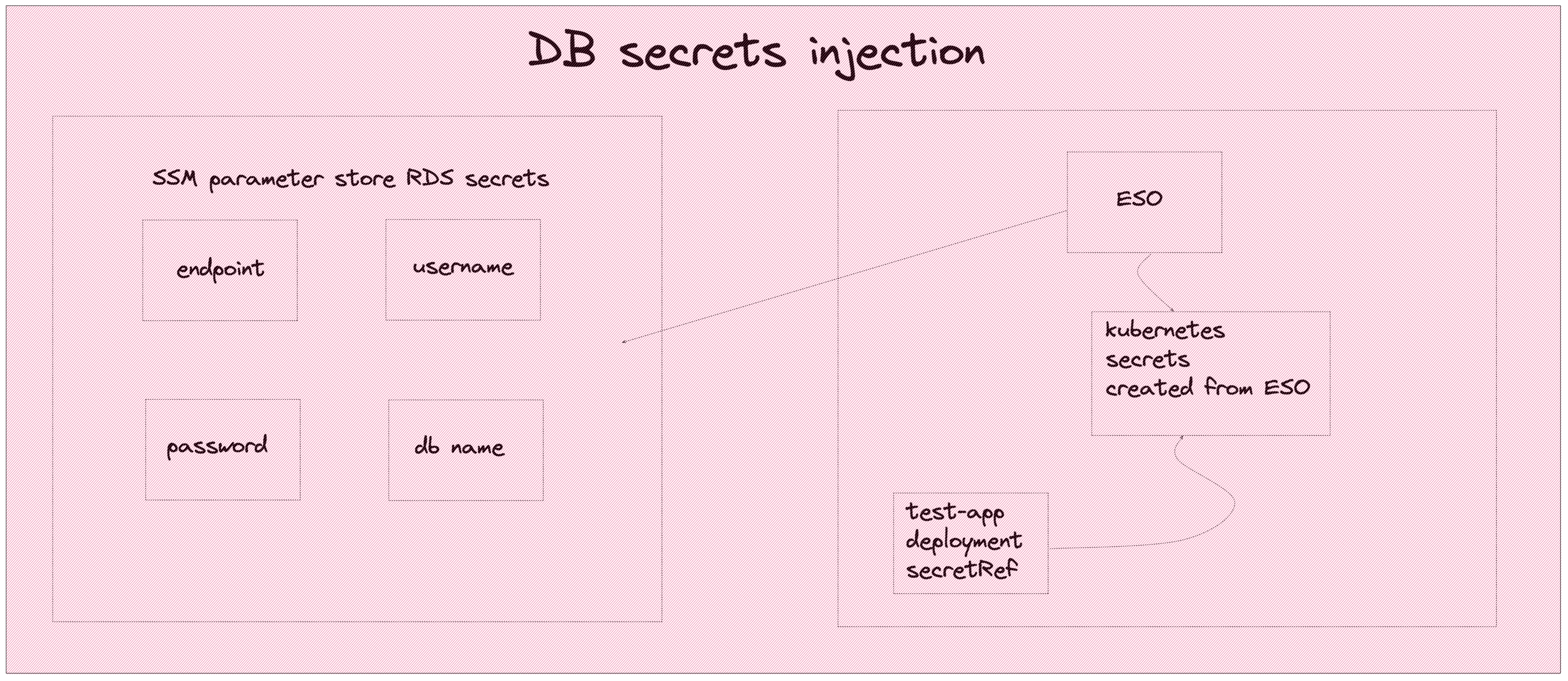 secret_injection