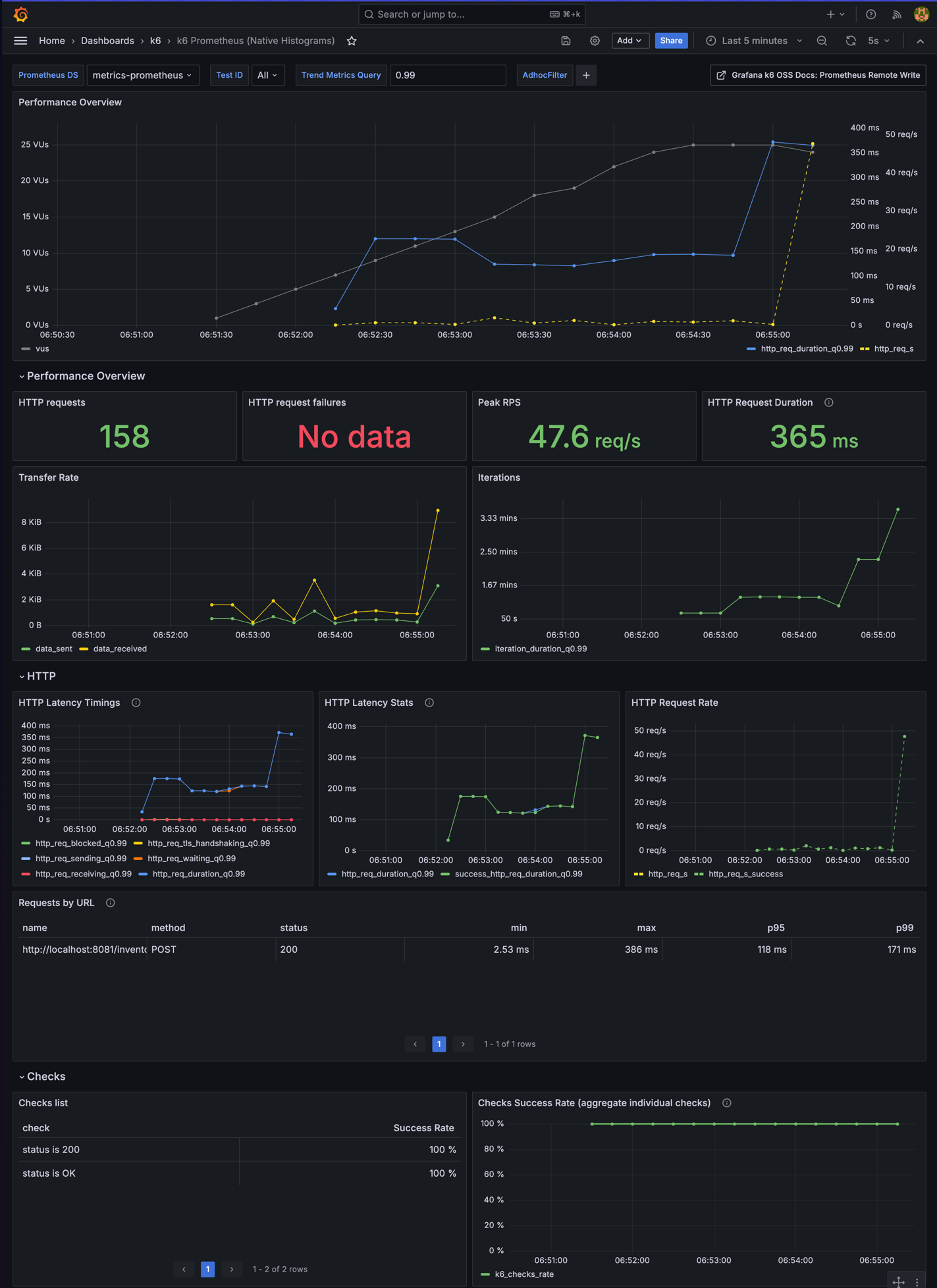 k6-dashboard.png