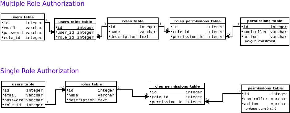 db_model