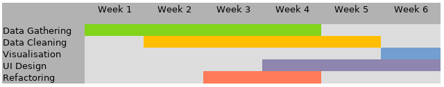 An example schedule