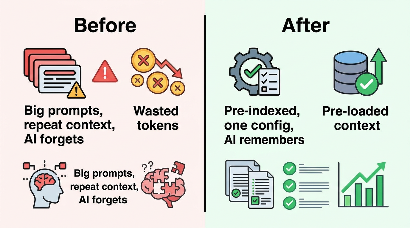 Before vs After cursor-handbook