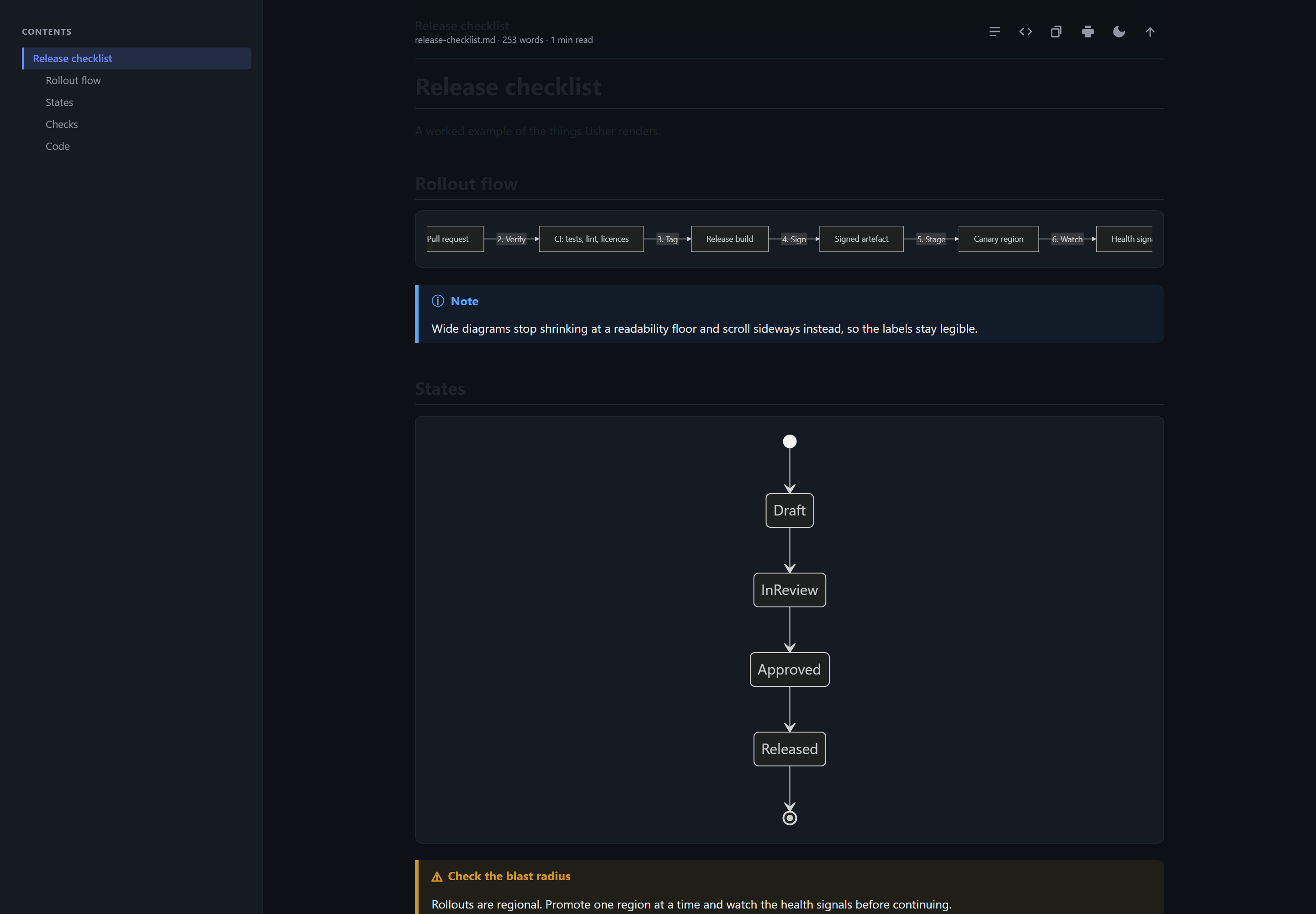 The Usher preview showing a table of contents, a wide Mermaid flowchart and callouts
