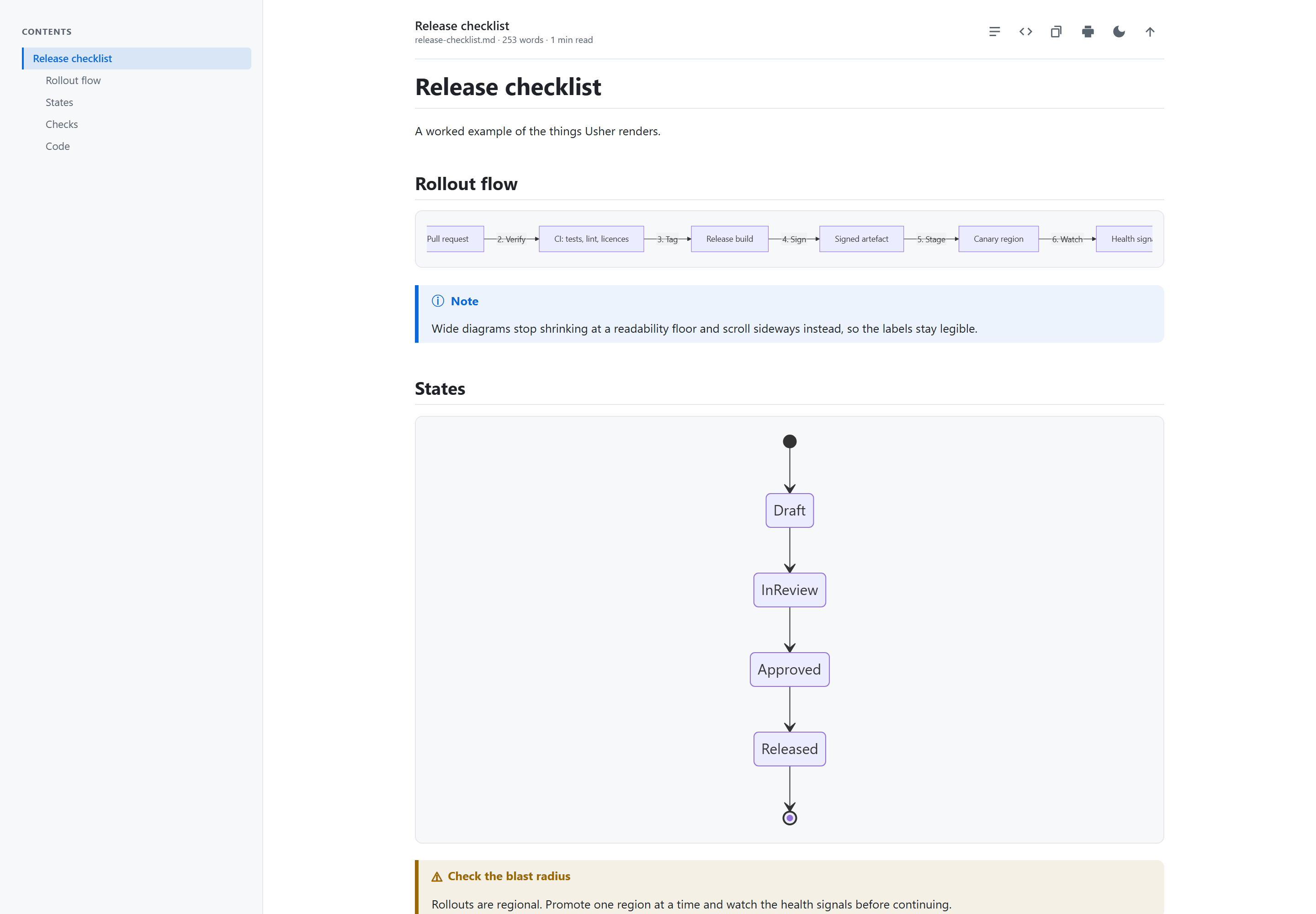 The same document in the GitHub reading theme
