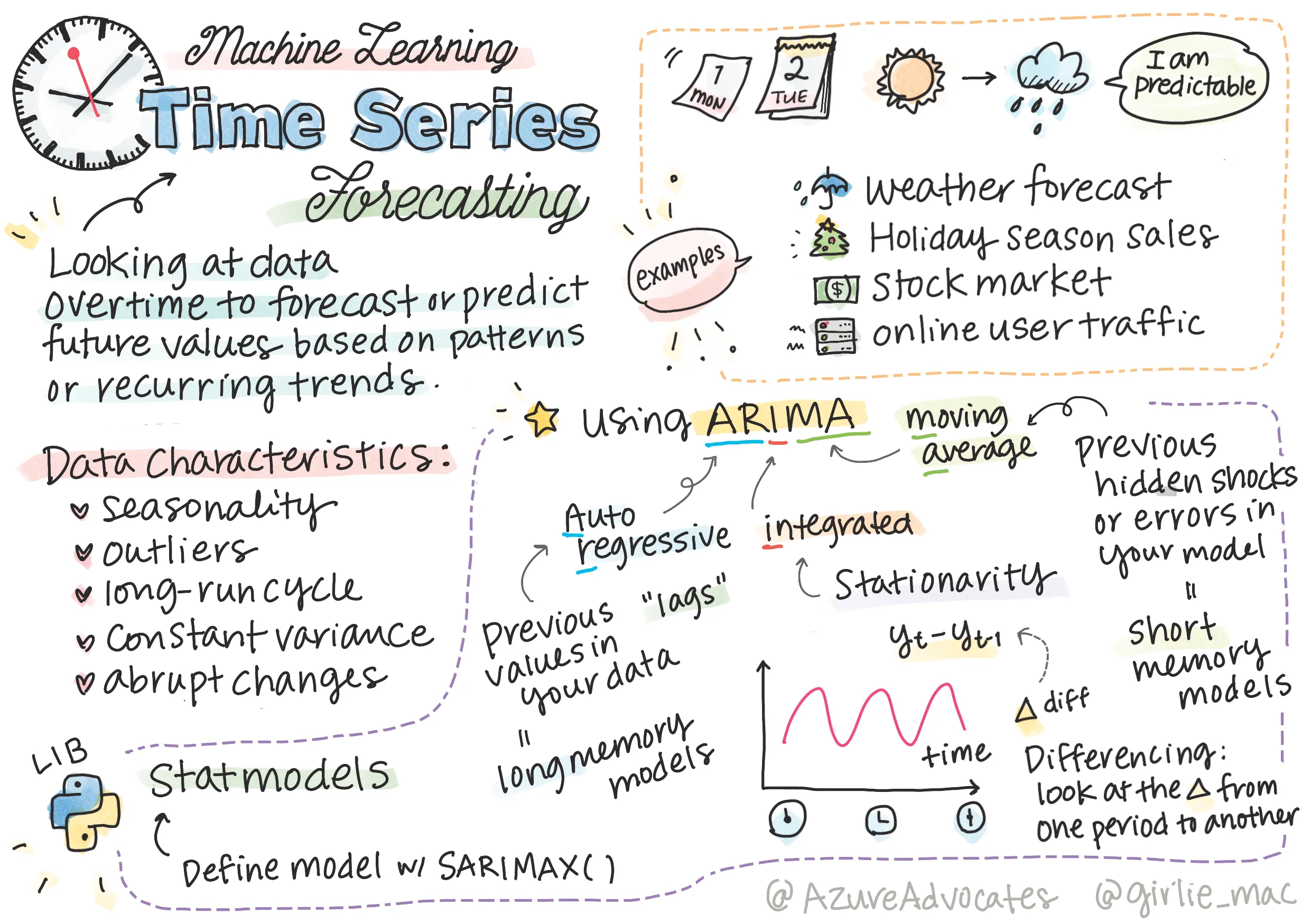 ML time series