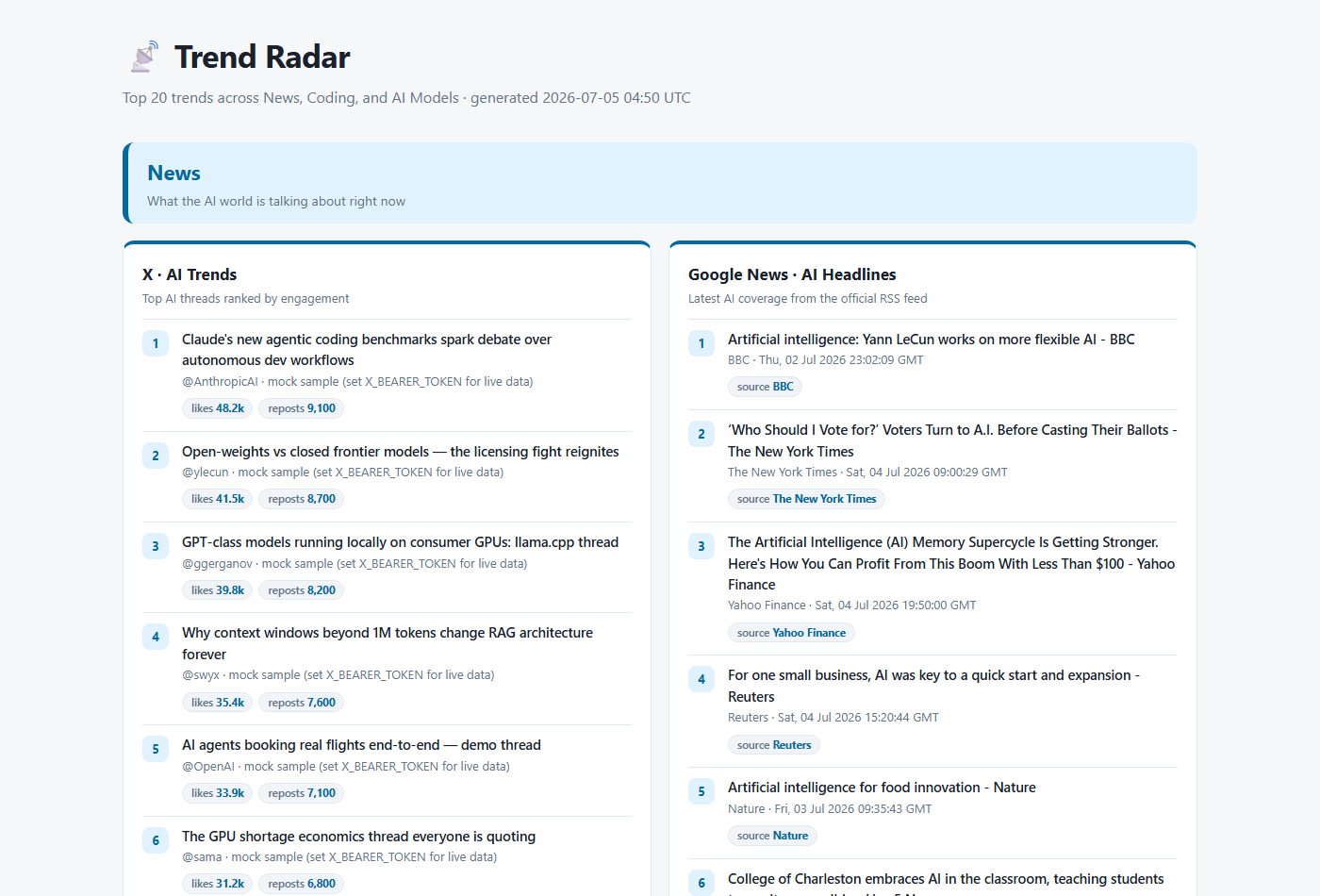 Trend Radar dashboard overview