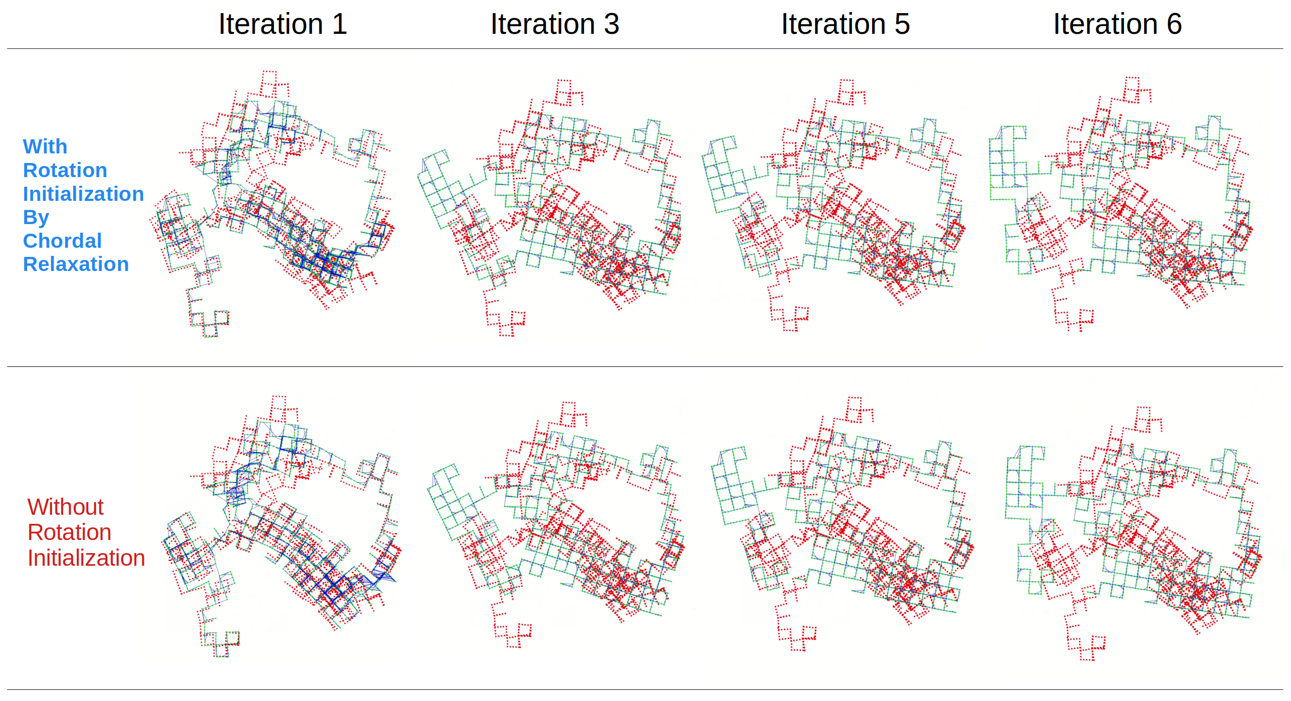 rot init effectiveness, easy case