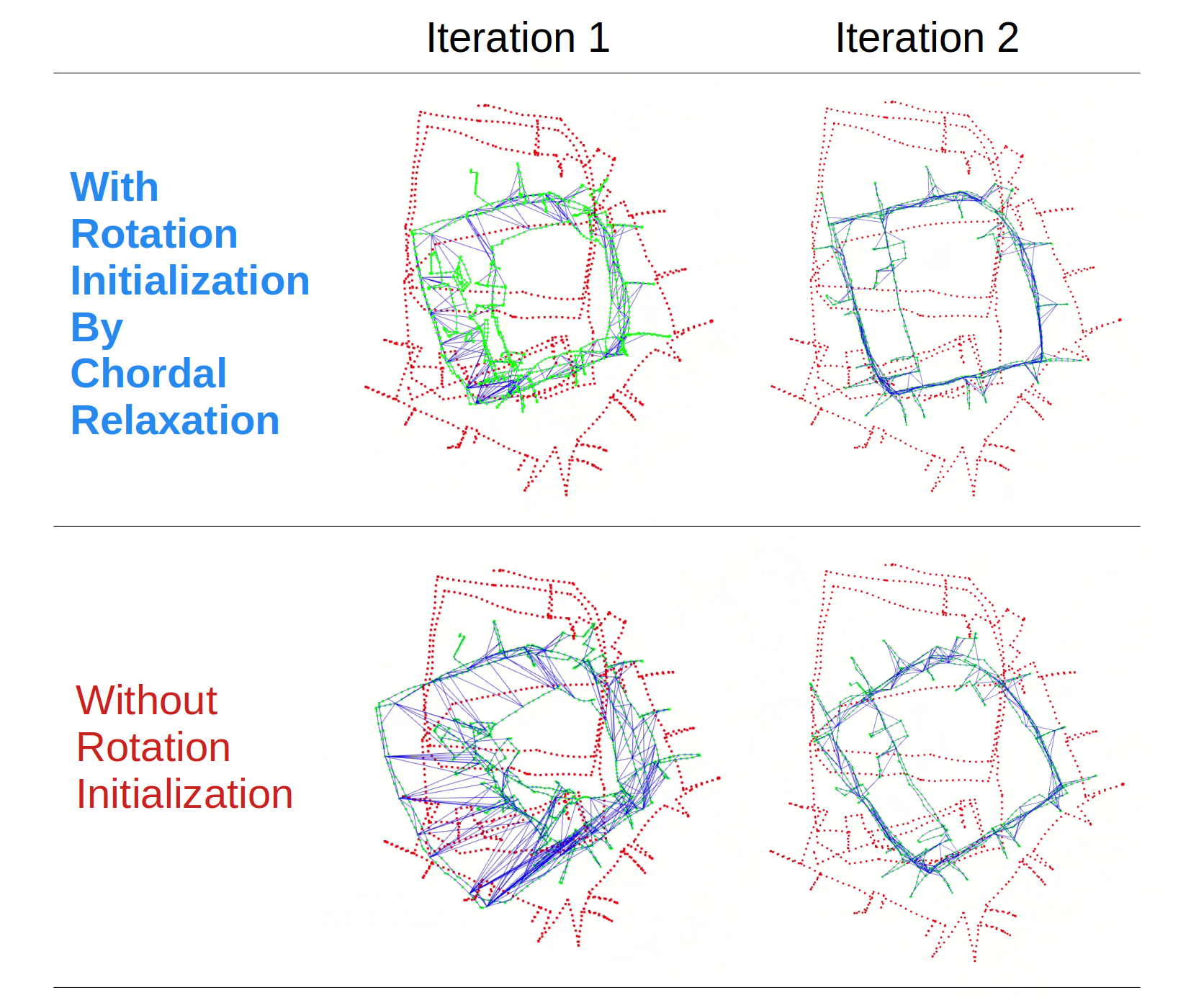 rot init effectiveness, easy case 2