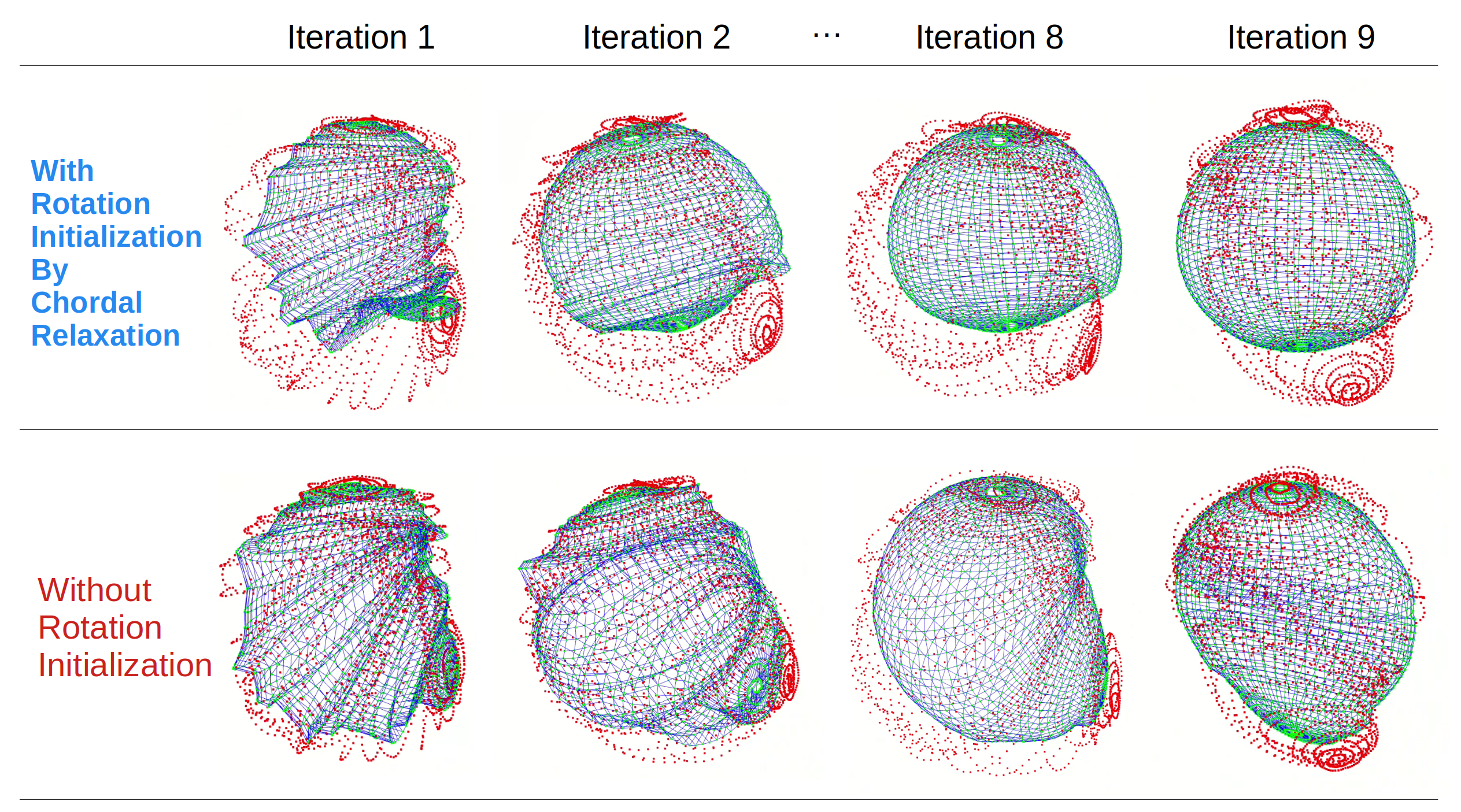 rot init effectiveness, difficult case