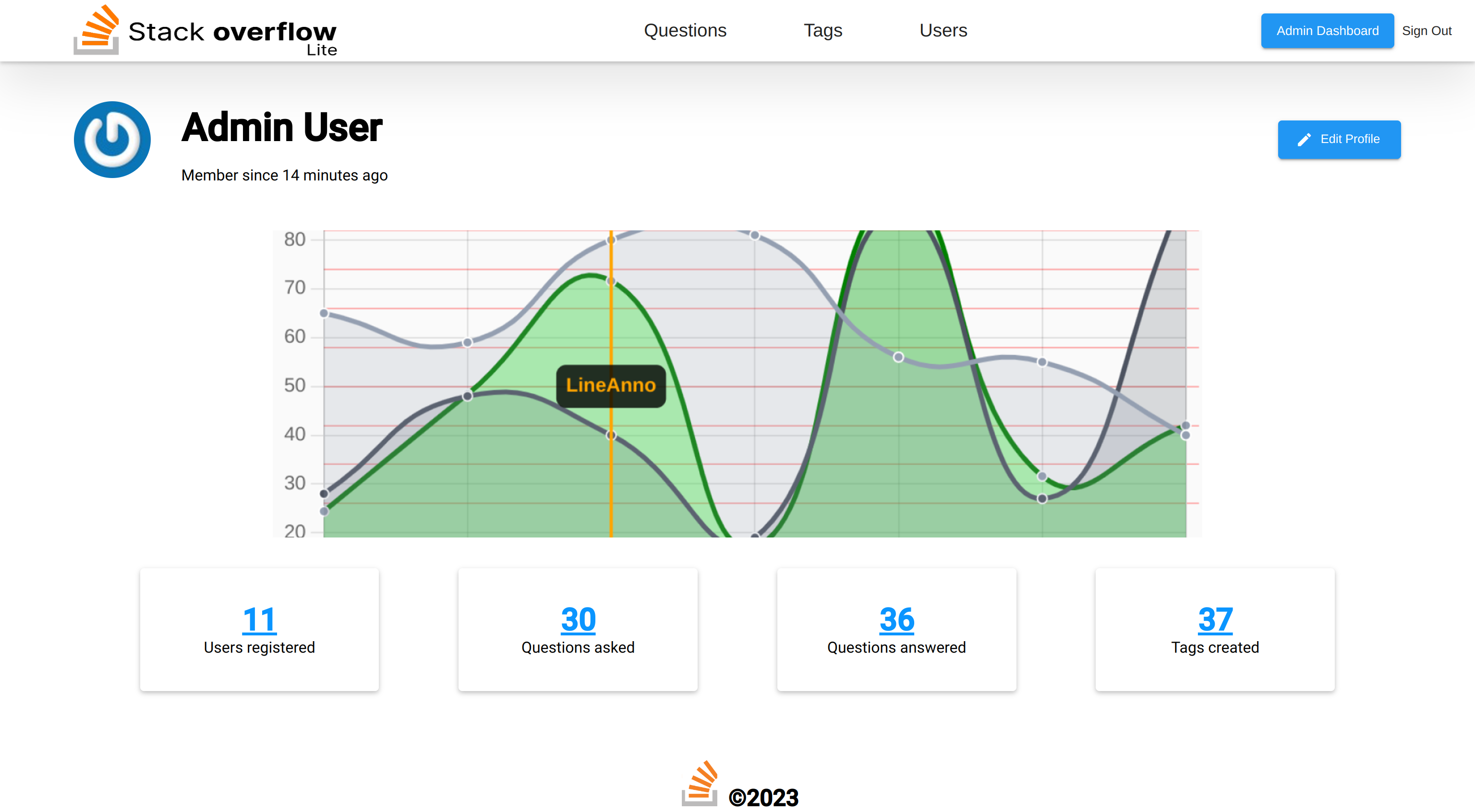 Admin Dashboard Page