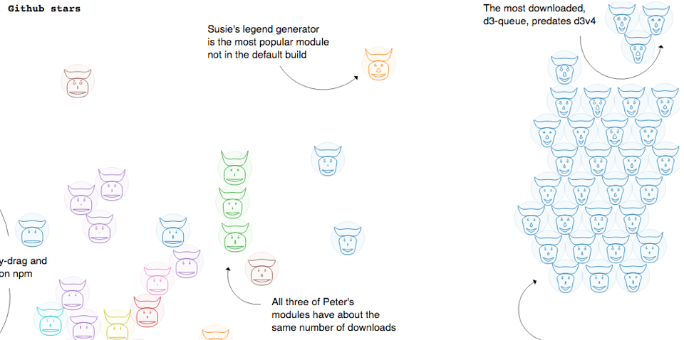 d3-module-faces · GitHub