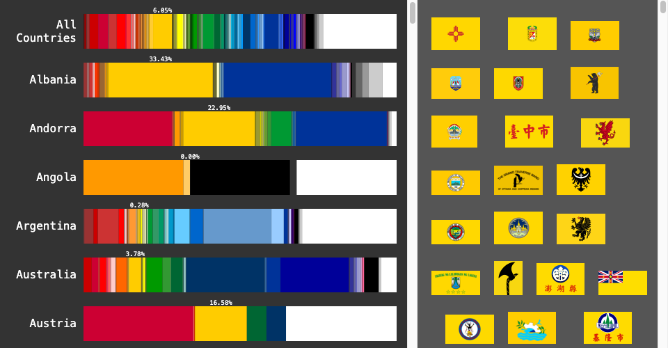 region-flags · GitHub