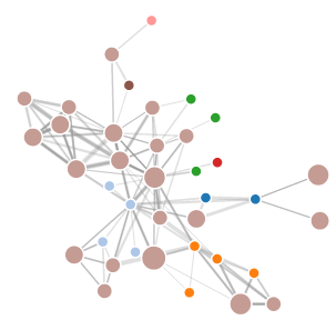 Clustering a Force layout with a Quadtree · GitHub