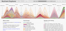 Nutrient Parallel Coordinates · GitHub