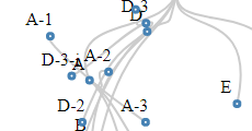 Tidy Tree vs Dendogram · GitHub