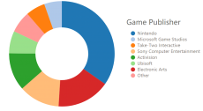 Game Publisher Donut Chart Â· GitHub - 