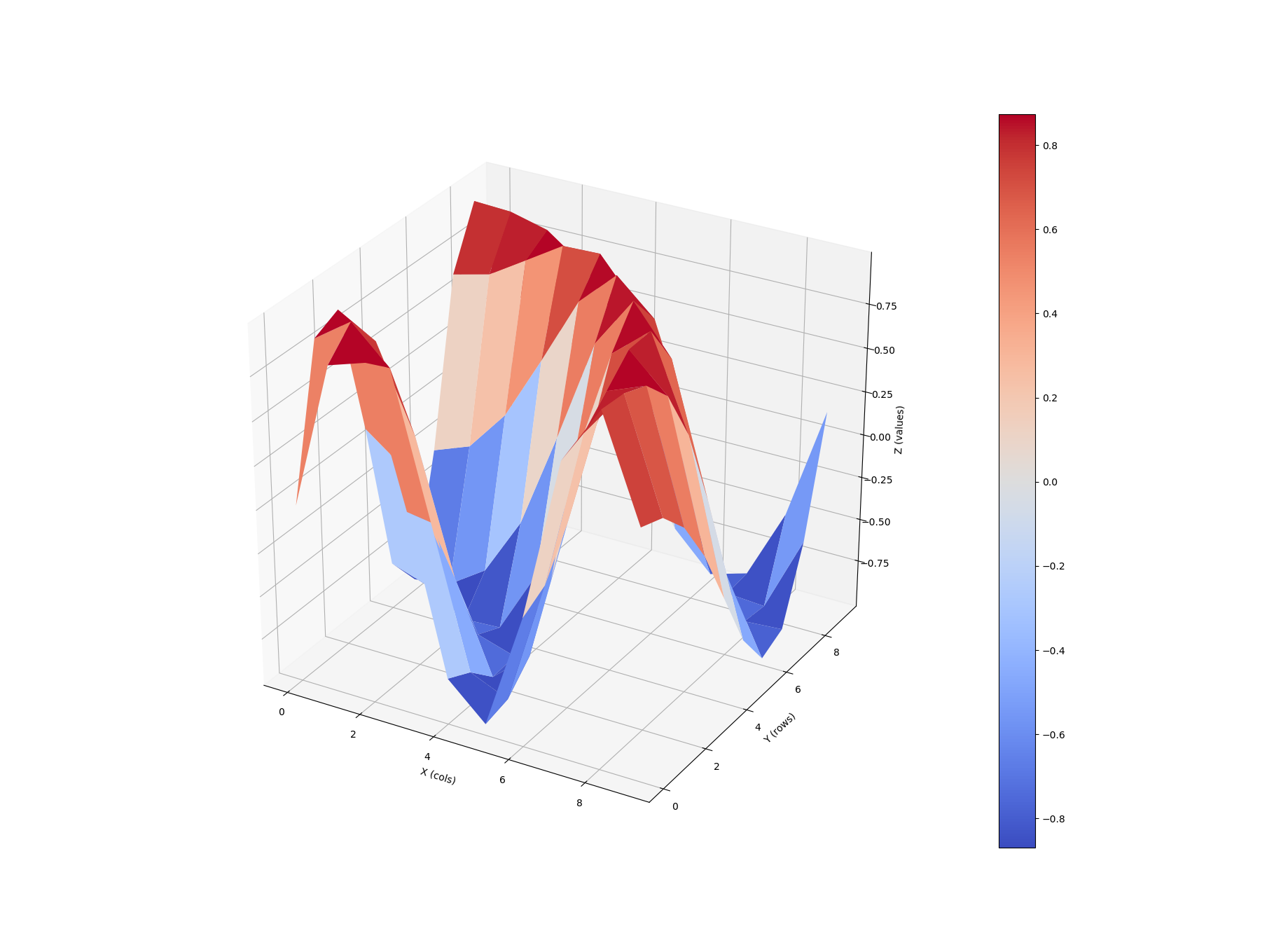 python-is-there-a-way-to-plot-a-partial-surface-plot-with-matplotlib