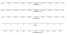 xAxis Ticks Format D3 V4 · GitHub