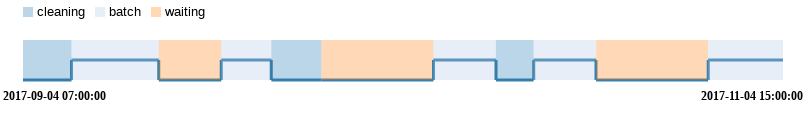 Step Chart D3 V4 · GitHub