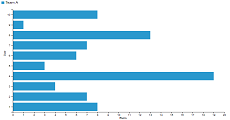 Horizontal Bar Chart with D3 V4 · GitHub