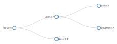 Simple horizontal tree diagram using v4 · GitHub